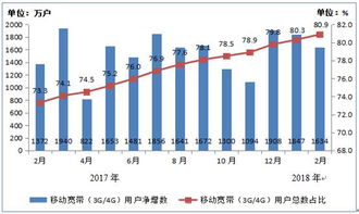 电信产业与互联网数据中心 199it互联网数据服务的力量与未来