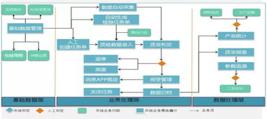 以精益生产模式打造工业互联网时代的数字轮毂工厂——互联网数据服务的赋能与创新