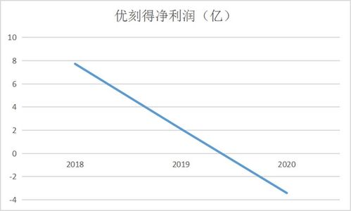 优刻得深陷困境 股价跌4倍、市值缩73%，增收不增利引发股东减持离场