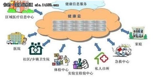 《中国产业链大数据白皮书》2014年 开启互联网数据服务新纪元