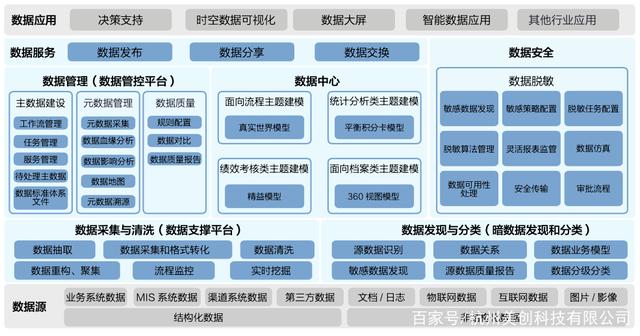 美创科技成为首批成员单位，助力中国互联网协会数据治理工作委员会发展