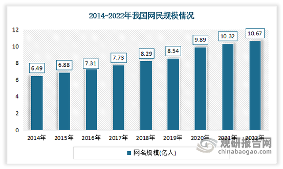 我国用户增值与拓展服务行业下游现状及市场主要企业优势分析