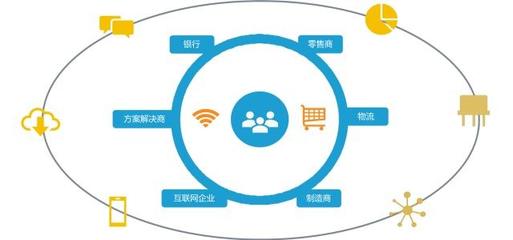 构建智慧化营销模式 数据驱动企业以人为本服务消费者