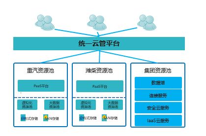 中国电信潍坊分公司荣获市工业数转智改突出贡献服务商一等奖