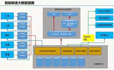 云威榜互联网+智慧工厂大数据解决方案（第511期）
