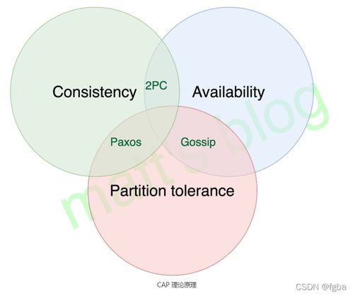 分布式事务详解 原理、挑战与实践方案