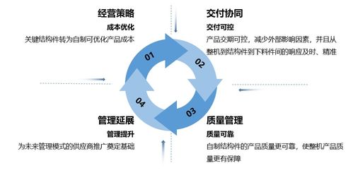 盈峰环境荣登2023年智能制造优秀场景名单 以数字化研发与设计驱动绿色未来
